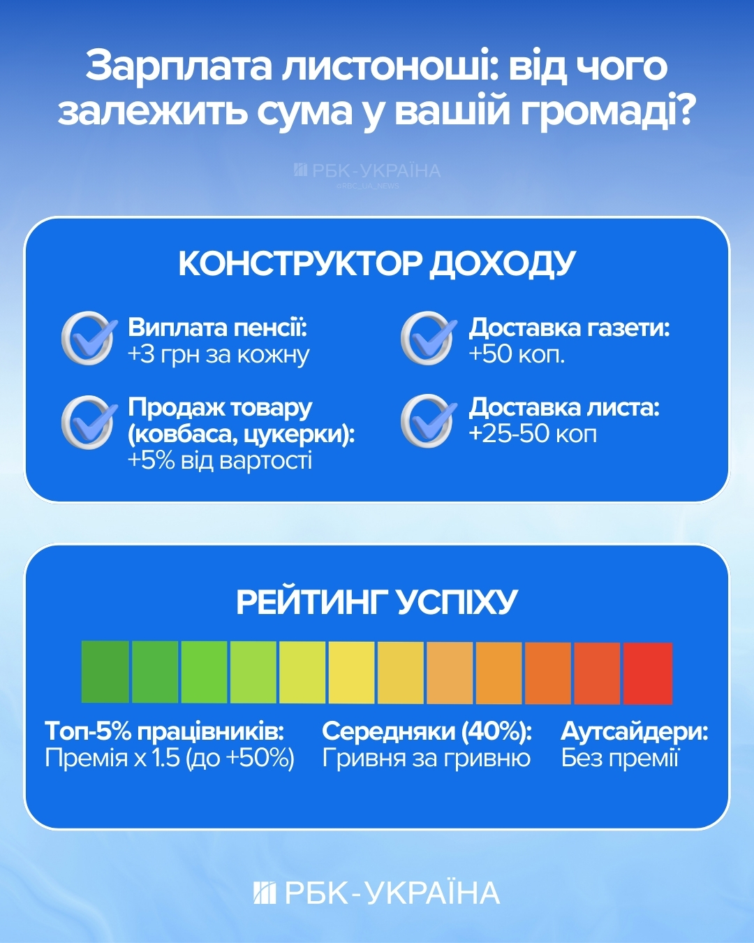 "Нам палять відділення за повістки": Ігор Смілянський про бронь, банк та зарплати в "Укрпошті"